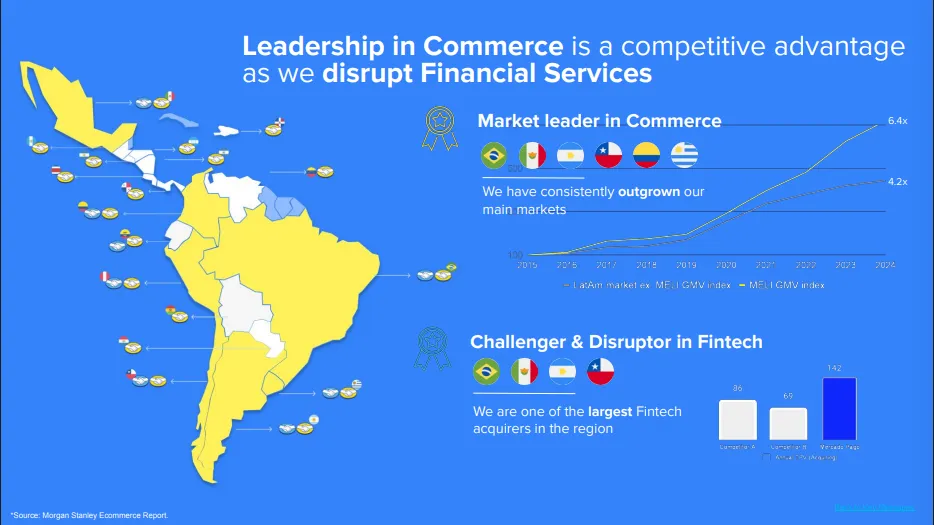 【個股觀點：MercadoLibre（MELI）】科技、物流與金融的三重護城河，拉美之王自由市場的崛起之路