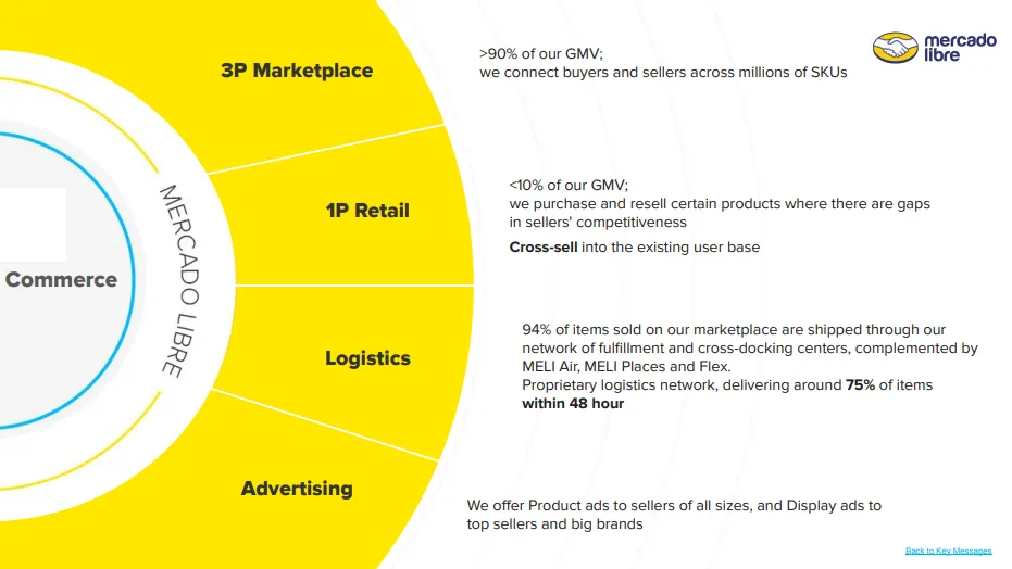 【個股觀點：MercadoLibre（MELI）】科技、物流與金融的三重護城河，拉美之王自由市場的崛起之路