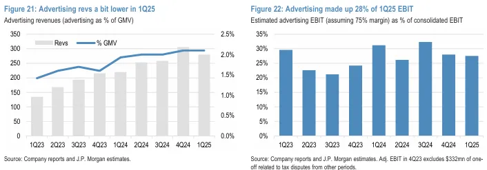 【個股觀點：MercadoLibre（MELI）】科技、物流與金融的三重護城河，拉美之王自由市場的崛起之路