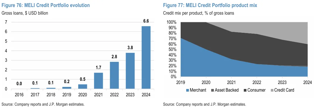 【個股觀點：MercadoLibre（MELI）】科技、物流與金融的三重護城河，拉美之王自由市場的崛起之路